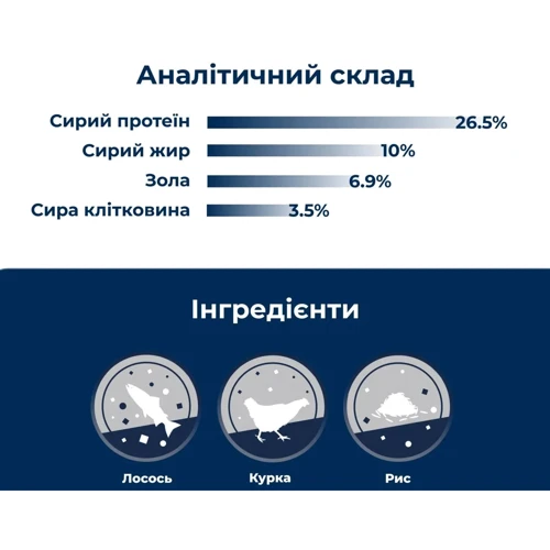 Сухой корм Dr.Clauder's High Premium Sterilised Senior Light для стериализированных кошек и кошек с избыточным весом и/или старше 8 лет 4 кг (21450400): Возраст Взрослые