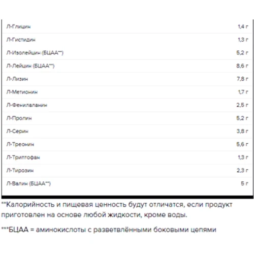 Протеин Maxler Ultra Whey 1800 g /60 servings/ Strawberry Milkshake: Пол Унисекс