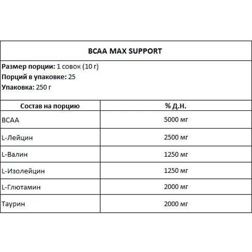 Амінокислота для спорту All Nutrition BCAA Max Support 250 g /25 servings/ Black Currant: Смак Чорна смородина