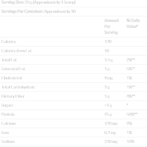 Протеїн Nutrex Isoﬁt 990 g / 30 послуг / Banana