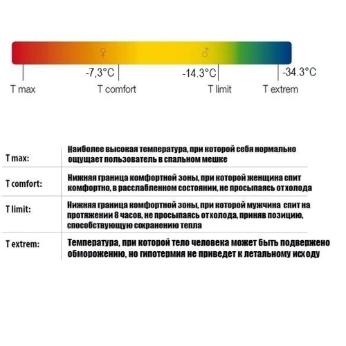 Спальний мішок Спальний мішок Sir Joseph Erratic plus II 1000/190 / -14.3 ° C Red / Blue (Right): Вага з упаковкою 1,64 кг