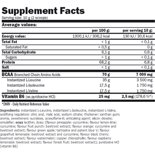 Аминокислота для спорта Amix BCAA Micro Instant Juice 800 g + 200 g / 100 servings / orange: Вкус Апельсин