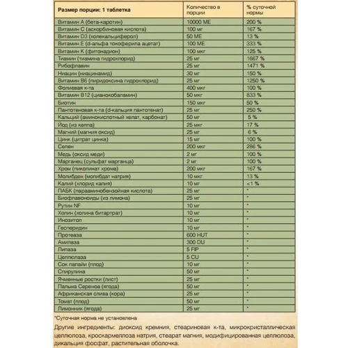 Form Labs Food Based Mens Multi 120 tabs: Форма випуску Таблетки