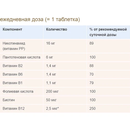 Doppelherz Aktiv Antistress 30 tabs (DOP-52916): Форма выпуска Таблетки