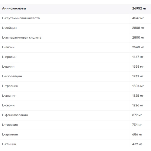Протеин Olimp System Protein 80 700 g /20 servings/ Banana: Пол Унисекс