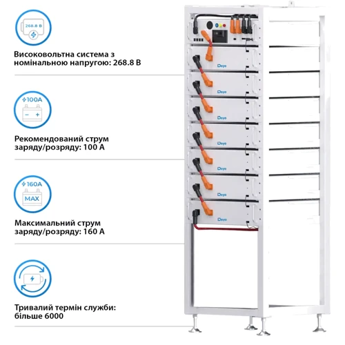 Система хранения энергии Deye BOS-A7, 53.76kW, 268.8V, 200Ah, LiFePO4
