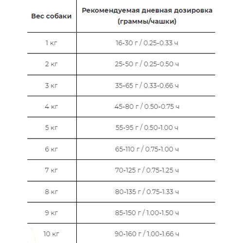Беззерновой сухой корм Farmina N&D Adult Mini для собак мелких пород курица с тыквой и гранатом 2.5 кг (8010276033253): Тип Сухой корм