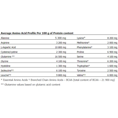 Протеин Amix Whey Pro Fusion 1000 g / 28 servings / pistachios