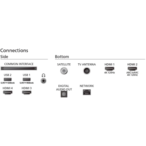 Телевізор Philips 48OLED819: Вихід в інтернет Ethernet (RJ-45) / Wi-Fi
