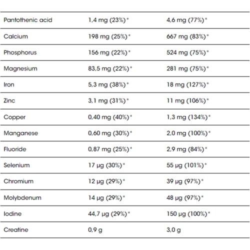 Гейнер Optimum Nutrition (EU) Serious Mass 5450 g / 16 servings / chocolate: Вес, г 5450