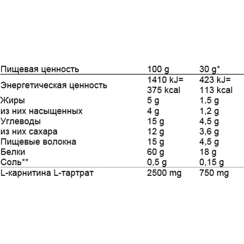 Протеин Dion Sportlab DIET WHEY, Strawberry 900g: Вид Изоляты
