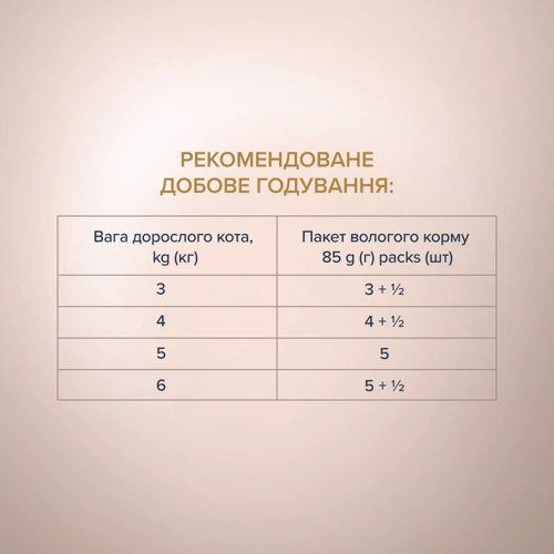 Влажный корм Club 4 Paws Premium Selection Кусочки с селедкой и салакой в ​​желе для котов 12х80 г (4820215368025): Порода Все породы