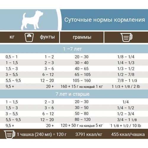 Беззерновой корм Pronature Holistic Mediterranea Small Bites для собак мини и малых пород с лососем и вялеными томатами 2 кг: Тип Сухой корм