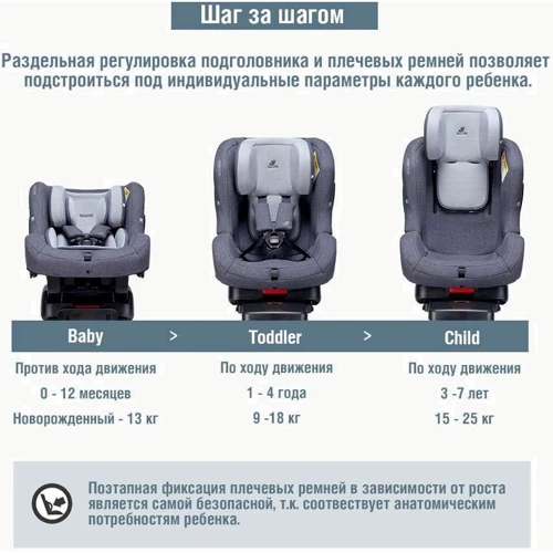 Автокрісло Daiichi First7 0-25 кг Grey (8809405851666) фото 4
