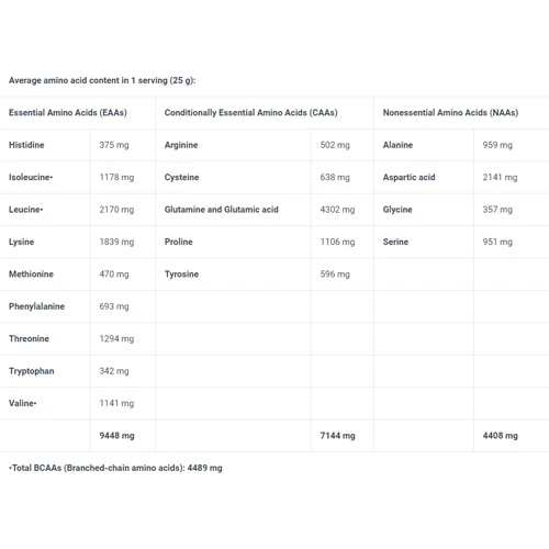 Протеин BioTechUSA Iso Whey Zero 25 g /sample/ Strawberry: Вид Сывороточные
