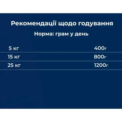 Влажный корм для взрослых собак Dr.Clauder's Selected Meat Turkey & Rice Индейка и Рис 400 г (22443000): Класс Супер премиум
