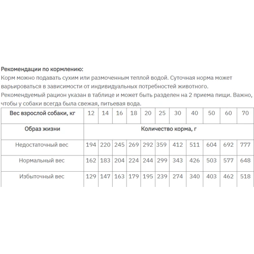 Сухой корм беззерновой Monge Dog Bwild Grain Free для собак с ягненком 15 кг (70056069): Порода Все породы