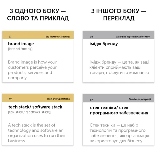 Marketing English Vocabulary. 105 Cards. Картки для вивчення англійської: Количество страниц 105