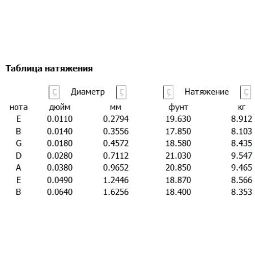 Струна для гитар Струны D`ADDARIO NYXL1164 NYXL MEDIUM 7-STRING 11-64: Назначение Для электрогитары