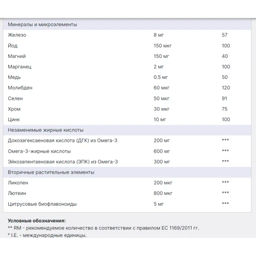 Orthomol Vital M Вітаміни для чоловіків 30 днів 30 порцій (таблетки/капсули): Форма випуску Таблетки