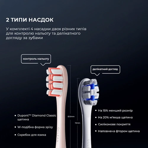 Зубная щетка Oclean X Pro Digital Duo Set Dark Blue + Golden (6970810554274) фото 5