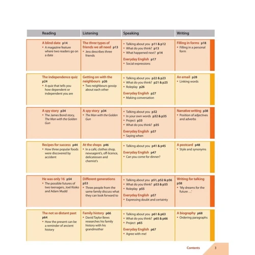 New Headway 5th Edition Pre-Intermediate: Student's Book with Online Practice: Обложка Мягкая