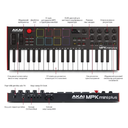 MIDI клавиатура AKAI MPK MINI PLUS: Питание От USB порта