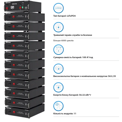 Система хранения энергии Afore AF30K-TH-1DY56.3K-LFP 30kW 56.32kWh 1BAT LiFePO4