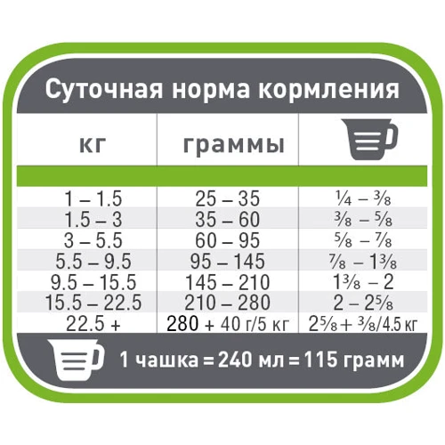 Сухой корм для собак Pronature Original Chicken With Oatmeal с курицей и овсянкой 5.001 кг (50389): Тип Сухой корм