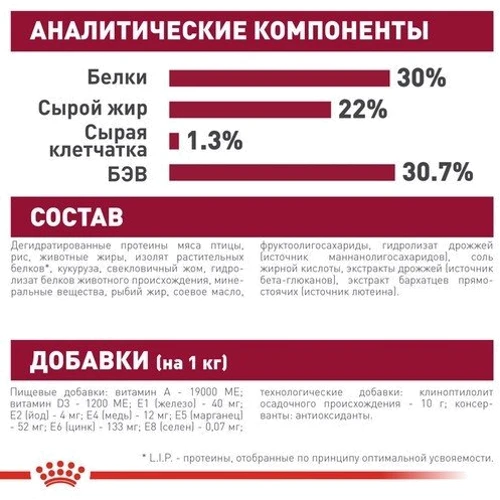 Сухой корм для собак в период беременности Royal Canin Medium Starter и щенков средних пород 1 кг (2993010): Порода Средние