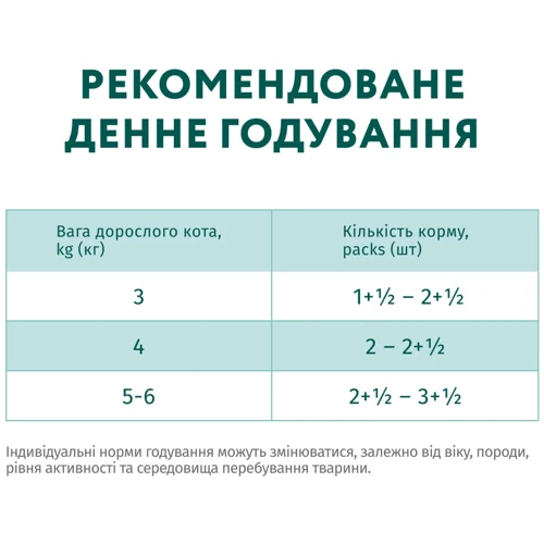 Влажный корм Optimeal Adult Cats Sterilised для стерилизованных/кастрированных для кошек с лососем и черникой в желе 12х85 г (4820269140141): Возраст Взрослые