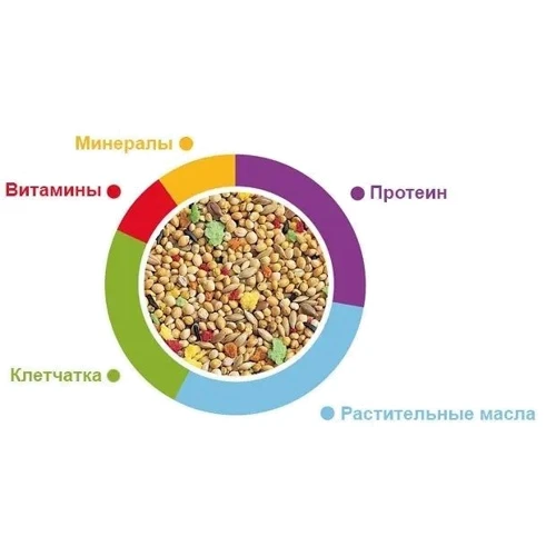 Повседневный корм Padovan GrandMix Esotici для экзотических птиц 400 г (PP00277): Птицы Экзотические