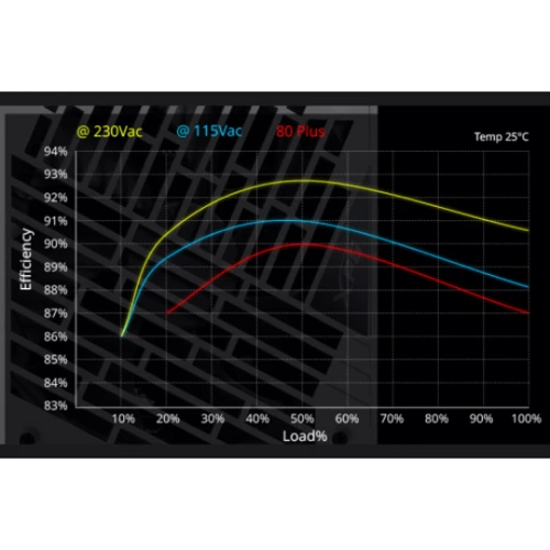 Блок питания ADATA Core Reactor II 850W (COREREACTORII850G-BKCEU): Модульные (съемные) кабеля Есть