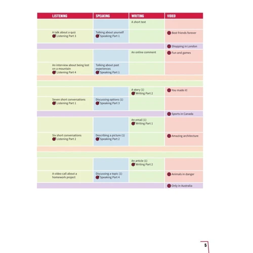 Prepare! Updated 2nd Edition 5: Student's Book with eBook: ISBN 9781009032117
