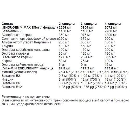 Olimp Endugen 60 caps: Форма выпуска Капсулы