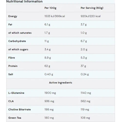 Протеїн Myprotein Impact Diet Whey 1000 g / 16 послуг / Chocolate: Вид Сывороточные