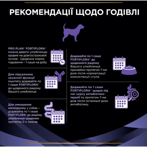 Пробіотик для дорослих собак та цуценят Purina Pro Plan FortiFlora Canine Probiotic підтримка мікрофлори ШКТ 30х1г: Обсяг / Кількість таблеток 30 г