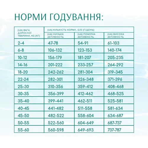 Сухой корм Optimeal Beauty Fitness Здоровый вес и суставы для собак всех пород на основе морепродуктов 10 кг (4820215366922): Основные ингредиенты Морепродукты