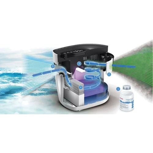 Очищувач повітря Beurer Maremed MK 500: Очищення HEPA фільтр