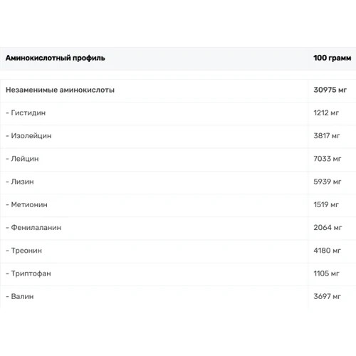 Протеин Progress Nutrition Whey Protein 1000 g /36 servings/ Strawberry: Вид Сывороточные