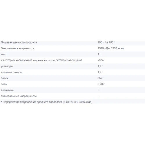Протеин Go On Nutrition Isolate 90+ Whey Protein 700 g /23 servings/ White Chocolate Coconut: Вид Сывороточные