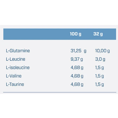 Аминокислота для спорта Quamtrax Gluta 5 400 g /25 servings/ Strawberry Banana: Вкус Банан, Клубника