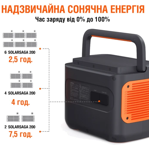 Солнечная панель Jackery SolarSaga 200W: Тип подключения Проводное