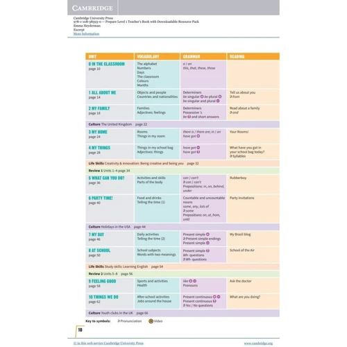 Prepare! Updated 2nd Edition 1: Teacher's Book with Digital Pack: Количество страниц 280