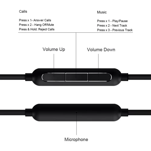Наушники Xiaomi 1More Dual Driver In-Ear Headphones Black: Чувствительность (дБ) 98