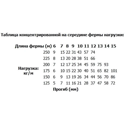 Алюмінієва ферма SOUNDKING DKB2904-100 фото 2
