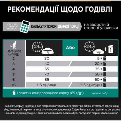 Сухой корм Purina Pro Plan Adult 1+ Renal Plus для кошек с курицей 14 кг (7613287887733): Основные ингредиенты Курица