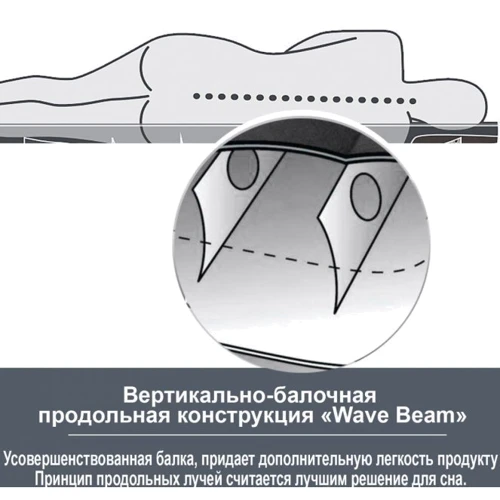 Надувний матрац Надувний матрац Intex Cot Size Camp Bed (68708): Матеріал ПВХ