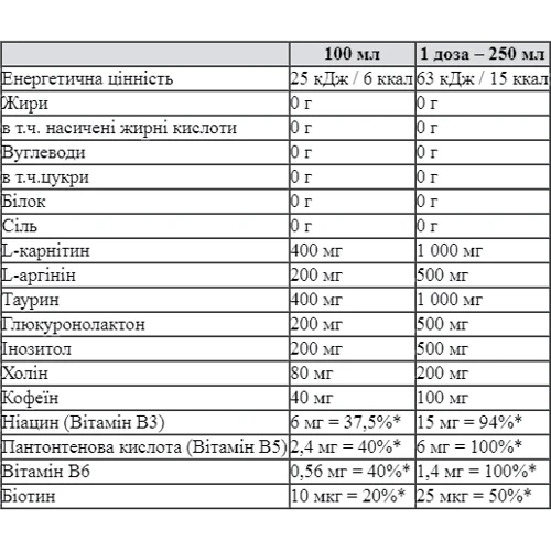Жиросжигатель Nutrend Fat Direct Drink 250 ml Blackberry: Пол Унисекс