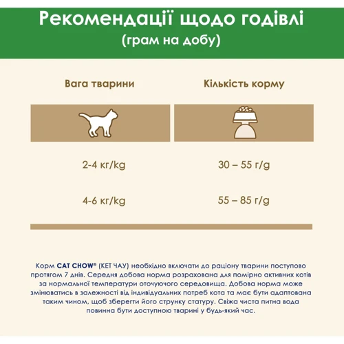 Сухой корм Cat Chow Sterilized для взрослых стерилизованных кошек с курицей 15кг (12251719): Вес упаковки 15 кг